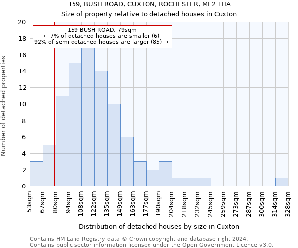 159, BUSH ROAD, CUXTON, ROCHESTER, ME2 1HA: Size of property relative to detached houses in Cuxton