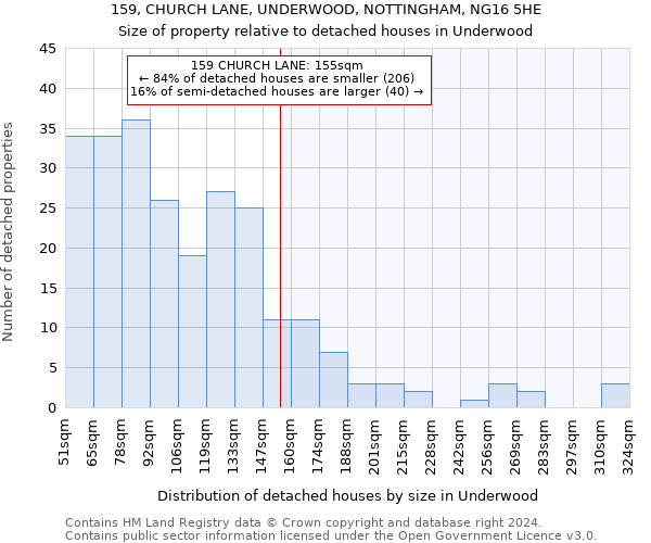 159, CHURCH LANE, UNDERWOOD, NOTTINGHAM, NG16 5HE: Size of property relative to detached houses in Underwood