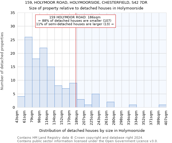 159, HOLYMOOR ROAD, HOLYMOORSIDE, CHESTERFIELD, S42 7DR: Size of property relative to detached houses in Holymoorside