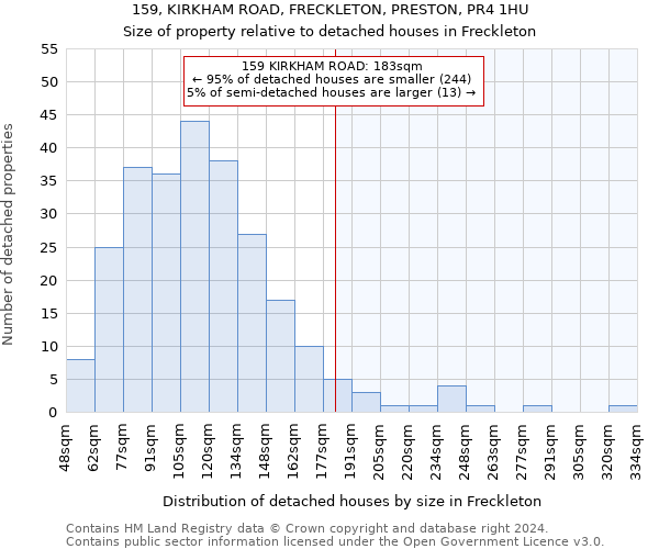 159, KIRKHAM ROAD, FRECKLETON, PRESTON, PR4 1HU: Size of property relative to detached houses in Freckleton