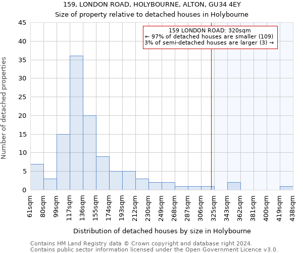 159, LONDON ROAD, HOLYBOURNE, ALTON, GU34 4EY: Size of property relative to detached houses in Holybourne