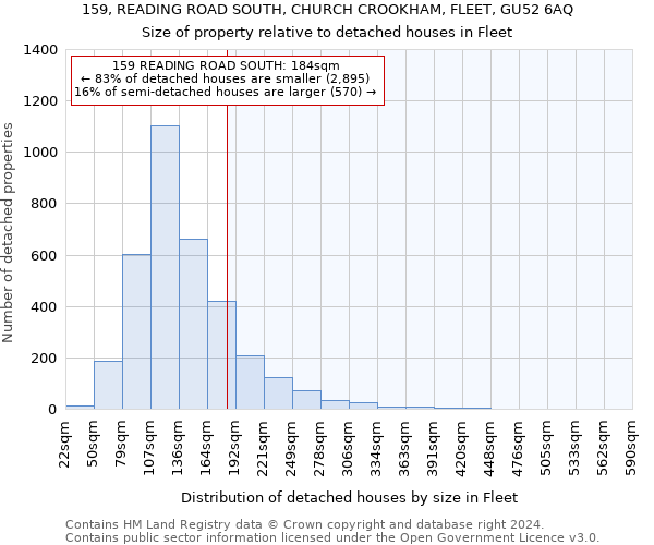 159, READING ROAD SOUTH, CHURCH CROOKHAM, FLEET, GU52 6AQ: Size of property relative to detached houses in Fleet