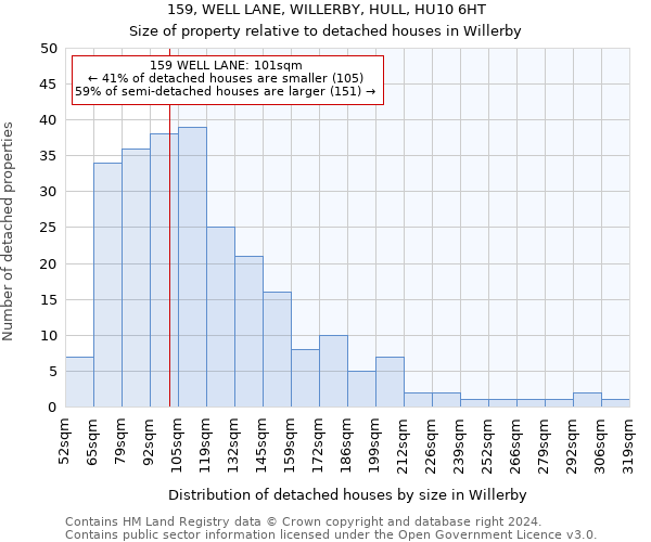 159, WELL LANE, WILLERBY, HULL, HU10 6HT: Size of property relative to detached houses in Willerby