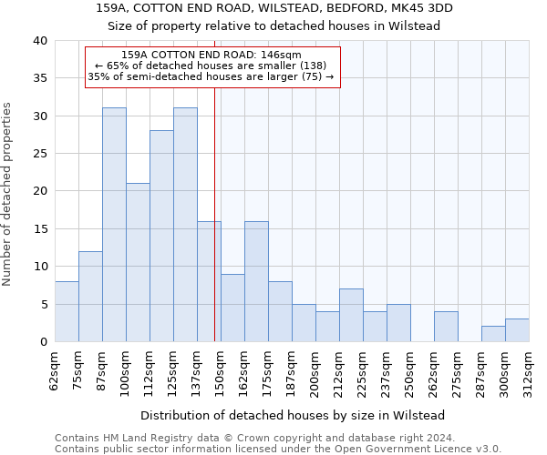 159A, COTTON END ROAD, WILSTEAD, BEDFORD, MK45 3DD: Size of property relative to detached houses in Wilstead