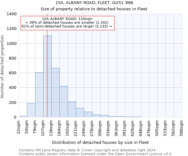 15A, ALBANY ROAD, FLEET, GU51 3NB: Size of property relative to detached houses in Fleet