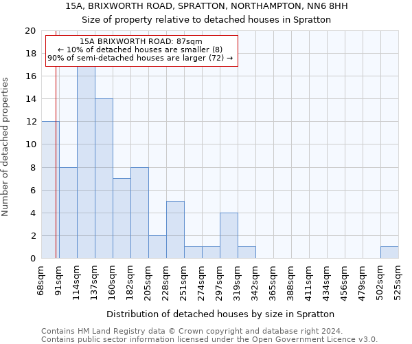 15A, BRIXWORTH ROAD, SPRATTON, NORTHAMPTON, NN6 8HH: Size of property relative to detached houses in Spratton