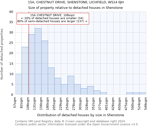 15A, CHESTNUT DRIVE, SHENSTONE, LICHFIELD, WS14 0JH: Size of property relative to detached houses in Shenstone