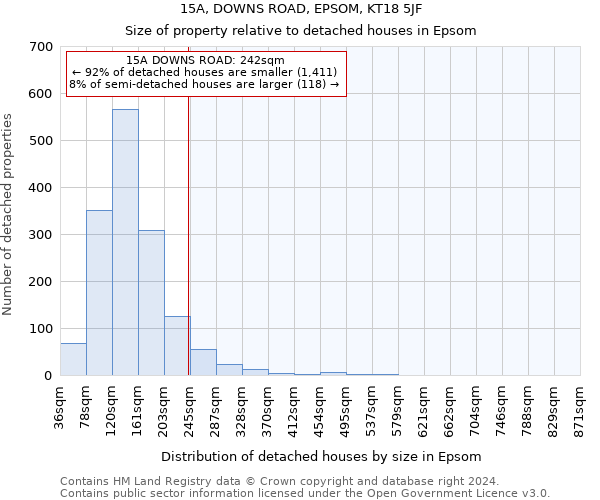 15A, DOWNS ROAD, EPSOM, KT18 5JF: Size of property relative to detached houses in Epsom