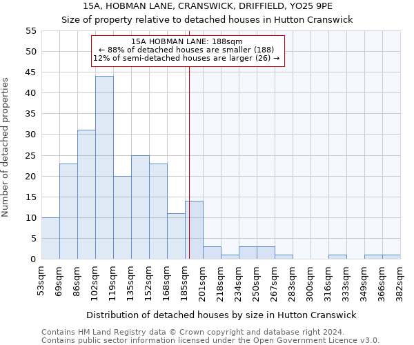 15A, HOBMAN LANE, CRANSWICK, DRIFFIELD, YO25 9PE: Size of property relative to detached houses in Hutton Cranswick