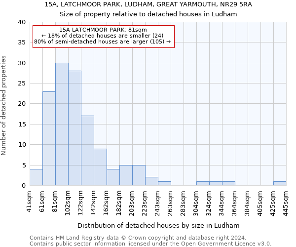 15A, LATCHMOOR PARK, LUDHAM, GREAT YARMOUTH, NR29 5RA: Size of property relative to detached houses in Ludham