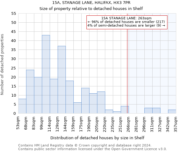 15A, STANAGE LANE, HALIFAX, HX3 7PR: Size of property relative to detached houses in Shelf