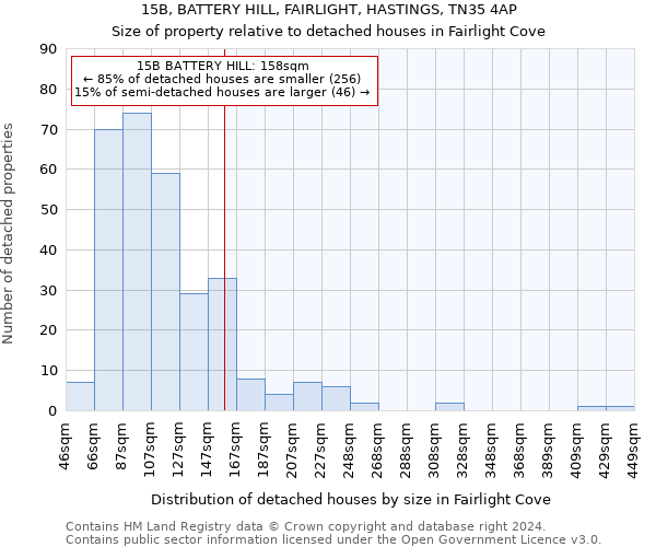 15B, BATTERY HILL, FAIRLIGHT, HASTINGS, TN35 4AP: Size of property relative to detached houses in Fairlight Cove