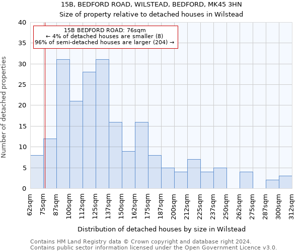 15B, BEDFORD ROAD, WILSTEAD, BEDFORD, MK45 3HN: Size of property relative to detached houses in Wilstead