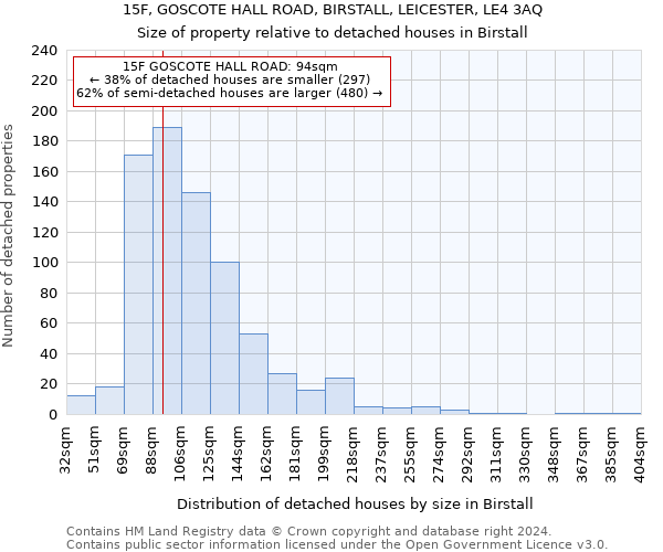 15F, GOSCOTE HALL ROAD, BIRSTALL, LEICESTER, LE4 3AQ: Size of property relative to detached houses in Birstall