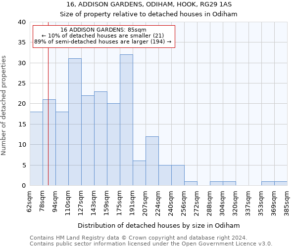 16, ADDISON GARDENS, ODIHAM, HOOK, RG29 1AS: Size of property relative to detached houses in Odiham