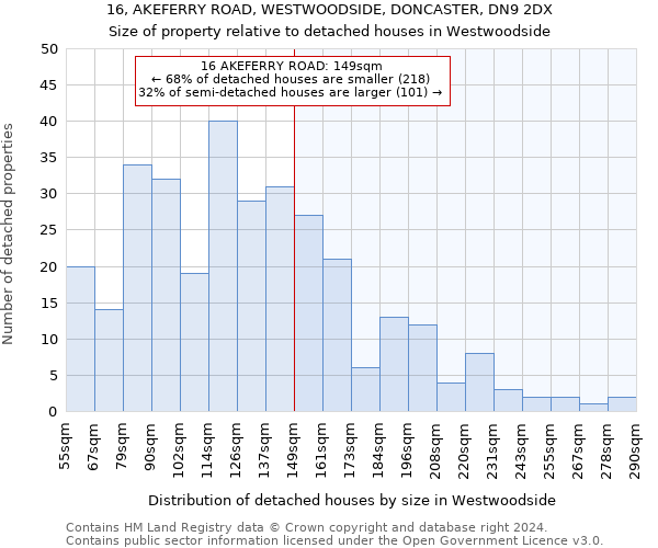 16, AKEFERRY ROAD, WESTWOODSIDE, DONCASTER, DN9 2DX: Size of property relative to detached houses in Westwoodside