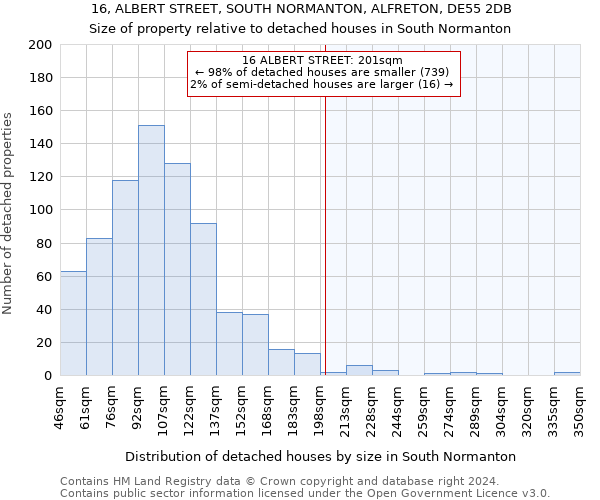 16, ALBERT STREET, SOUTH NORMANTON, ALFRETON, DE55 2DB: Size of property relative to detached houses in South Normanton