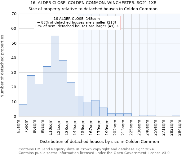 16, ALDER CLOSE, COLDEN COMMON, WINCHESTER, SO21 1XB: Size of property relative to detached houses in Colden Common