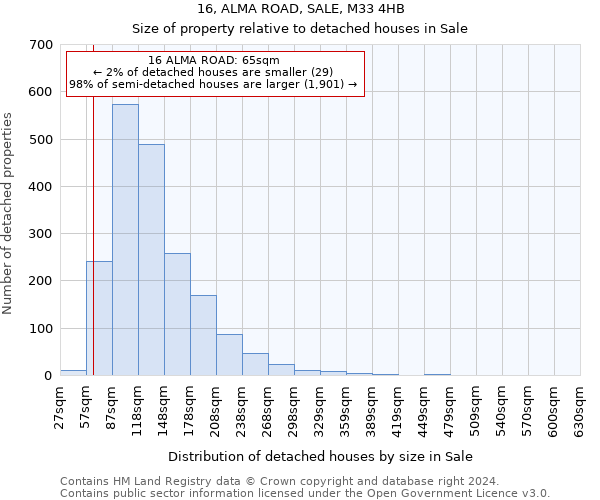 16, ALMA ROAD, SALE, M33 4HB: Size of property relative to detached houses in Sale