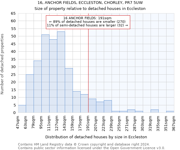 16, ANCHOR FIELDS, ECCLESTON, CHORLEY, PR7 5UW: Size of property relative to detached houses in Eccleston