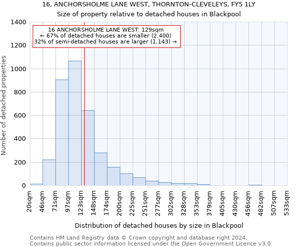 16, ANCHORSHOLME LANE WEST, THORNTON-CLEVELEYS, FY5 1LY: Size of property relative to detached houses in Blackpool