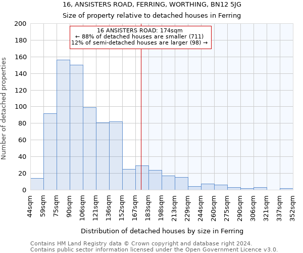 16, ANSISTERS ROAD, FERRING, WORTHING, BN12 5JG: Size of property relative to detached houses in Ferring