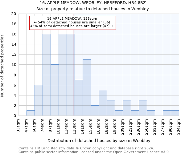 16, APPLE MEADOW, WEOBLEY, HEREFORD, HR4 8RZ: Size of property relative to detached houses in Weobley