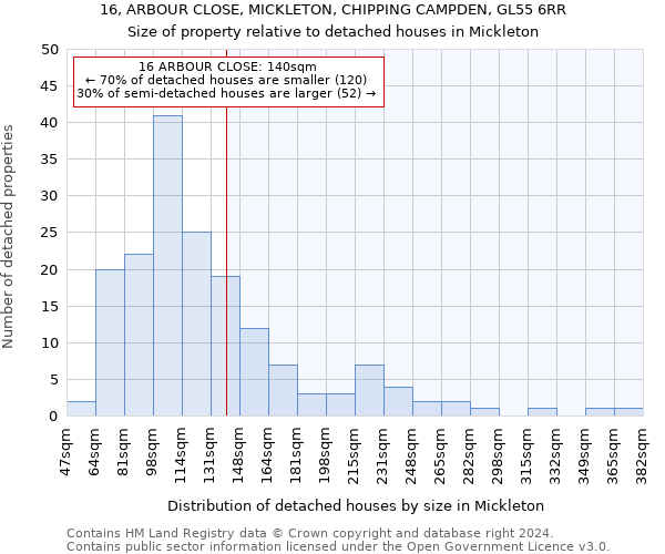 16, ARBOUR CLOSE, MICKLETON, CHIPPING CAMPDEN, GL55 6RR: Size of property relative to detached houses in Mickleton