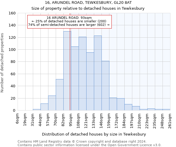 16, ARUNDEL ROAD, TEWKESBURY, GL20 8AT: Size of property relative to detached houses in Tewkesbury