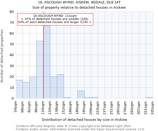 16, ASCOUGH WYND, AISKEW, BEDALE, DL8 1AT: Size of property relative to detached houses in Aiskew