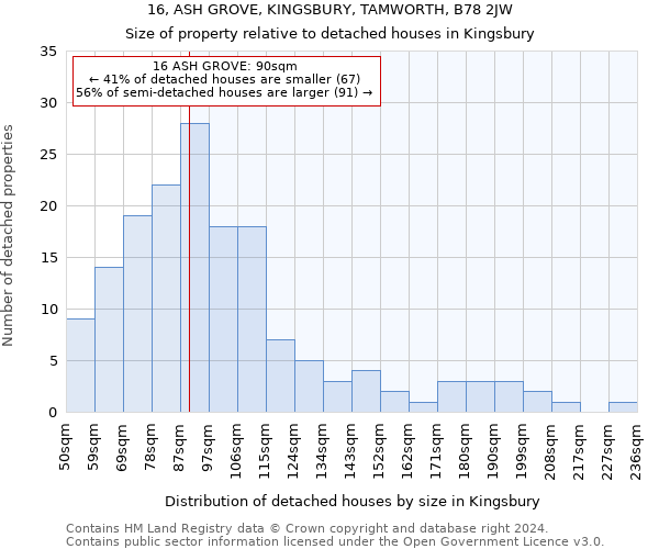 16, ASH GROVE, KINGSBURY, TAMWORTH, B78 2JW: Size of property relative to detached houses in Kingsbury