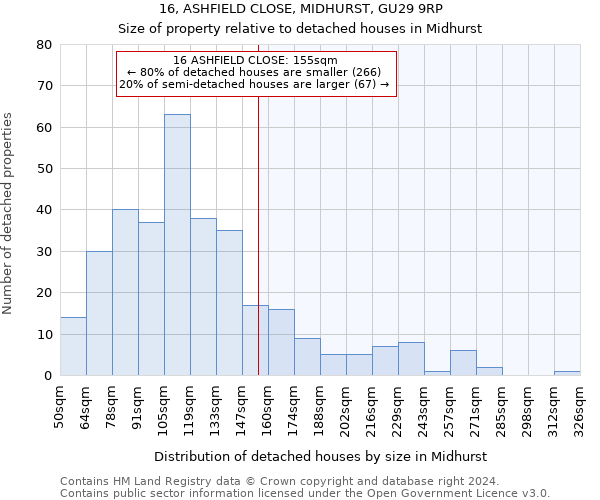 16, ASHFIELD CLOSE, MIDHURST, GU29 9RP: Size of property relative to detached houses in Midhurst