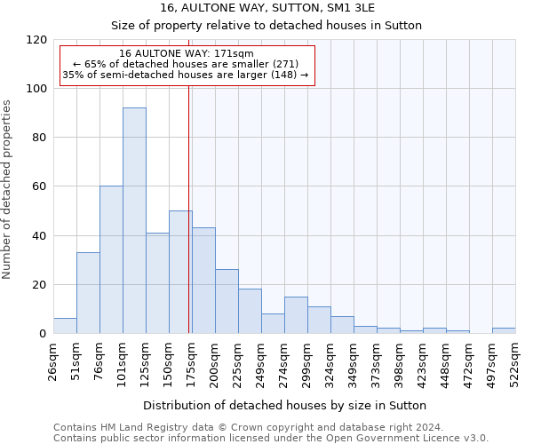 16, AULTONE WAY, SUTTON, SM1 3LE: Size of property relative to detached houses in Sutton