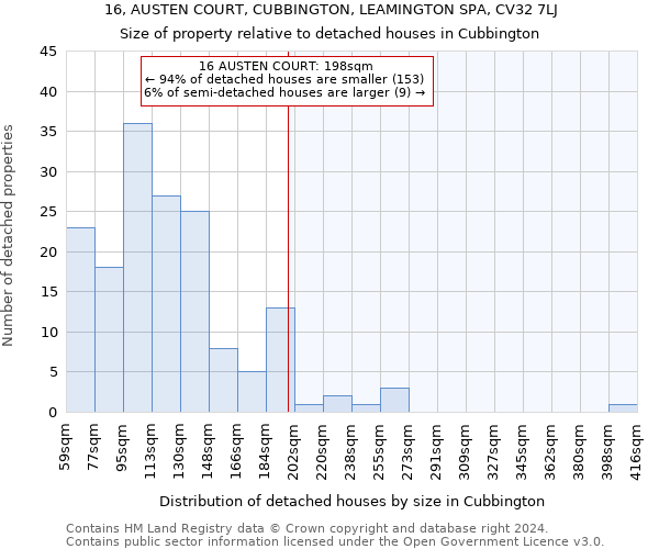 16, AUSTEN COURT, CUBBINGTON, LEAMINGTON SPA, CV32 7LJ: Size of property relative to detached houses in Cubbington