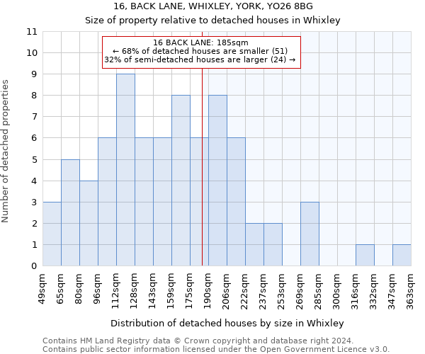 16, BACK LANE, WHIXLEY, YORK, YO26 8BG: Size of property relative to detached houses in Whixley