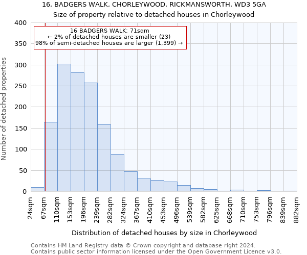 16, BADGERS WALK, CHORLEYWOOD, RICKMANSWORTH, WD3 5GA: Size of property relative to detached houses in Chorleywood