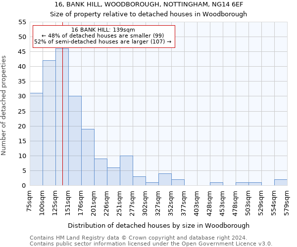 16, BANK HILL, WOODBOROUGH, NOTTINGHAM, NG14 6EF: Size of property relative to detached houses in Woodborough