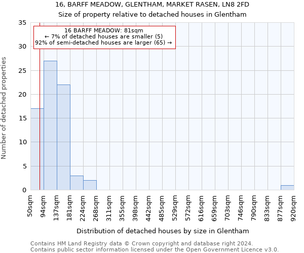 16, BARFF MEADOW, GLENTHAM, MARKET RASEN, LN8 2FD: Size of property relative to detached houses in Glentham