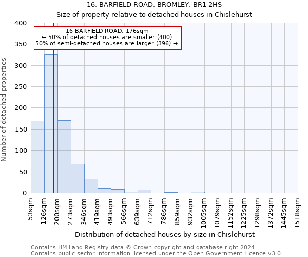 16, BARFIELD ROAD, BROMLEY, BR1 2HS: Size of property relative to detached houses in Chislehurst