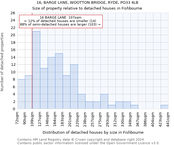 16, BARGE LANE, WOOTTON BRIDGE, RYDE, PO33 4LB: Size of property relative to detached houses in Fishbourne