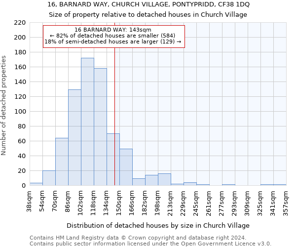 16, BARNARD WAY, CHURCH VILLAGE, PONTYPRIDD, CF38 1DQ: Size of property relative to detached houses in Church Village