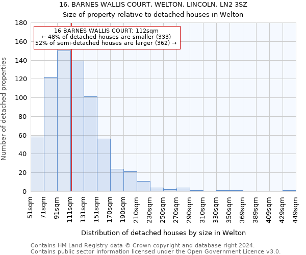 16, BARNES WALLIS COURT, WELTON, LINCOLN, LN2 3SZ: Size of property relative to detached houses in Welton