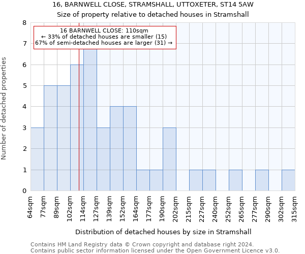 16, BARNWELL CLOSE, STRAMSHALL, UTTOXETER, ST14 5AW: Size of property relative to detached houses in Stramshall