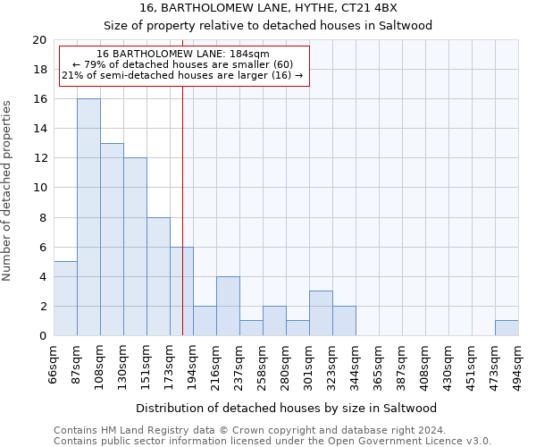 16, BARTHOLOMEW LANE, HYTHE, CT21 4BX: Size of property relative to detached houses in Saltwood