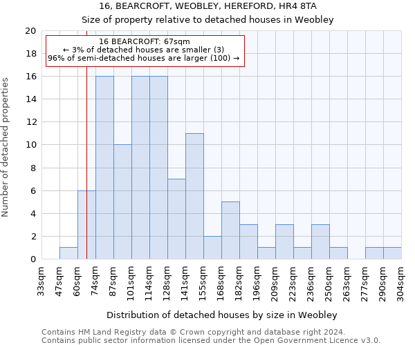 16, BEARCROFT, WEOBLEY, HEREFORD, HR4 8TA: Size of property relative to detached houses in Weobley