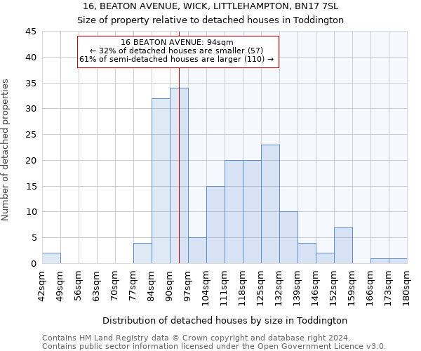 16, BEATON AVENUE, WICK, LITTLEHAMPTON, BN17 7SL: Size of property relative to detached houses in Toddington