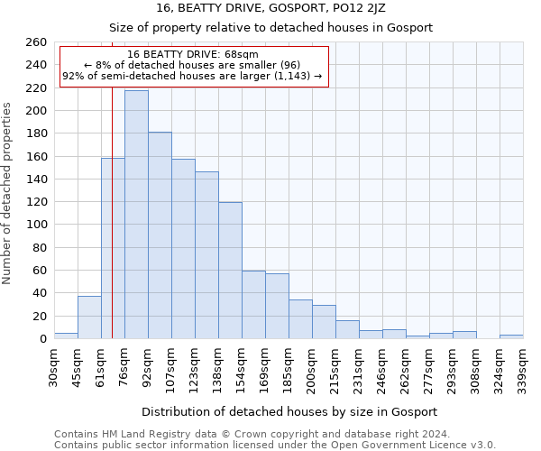 16, BEATTY DRIVE, GOSPORT, PO12 2JZ: Size of property relative to detached houses in Gosport