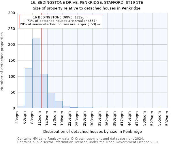 16, BEDINGSTONE DRIVE, PENKRIDGE, STAFFORD, ST19 5TE: Size of property relative to detached houses in Penkridge