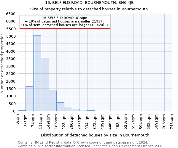 16, BELFIELD ROAD, BOURNEMOUTH, BH6 4JB: Size of property relative to detached houses in Bournemouth