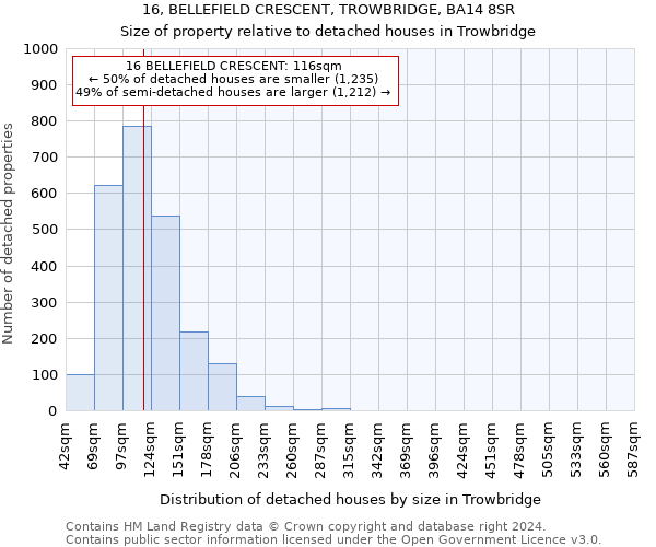 16, BELLEFIELD CRESCENT, TROWBRIDGE, BA14 8SR: Size of property relative to detached houses in Trowbridge